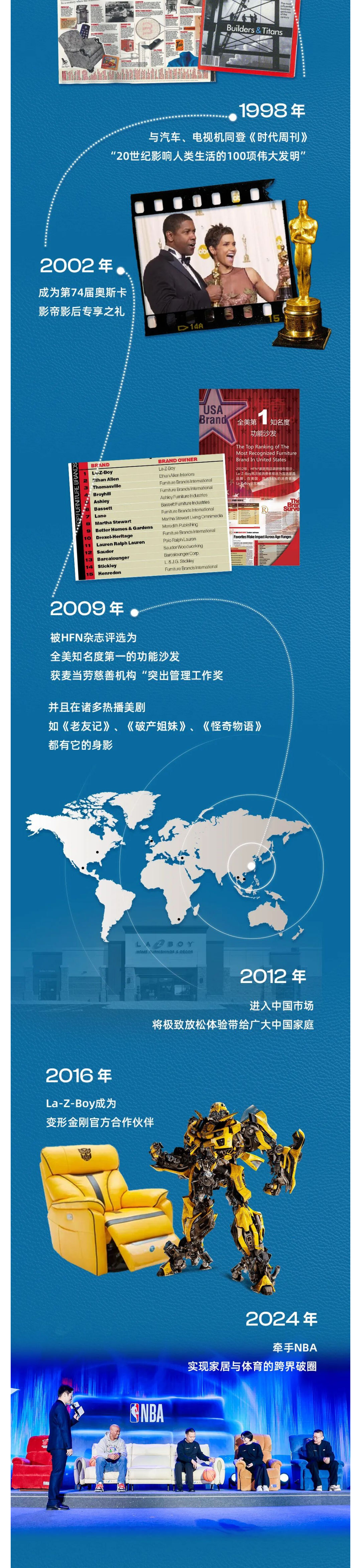 （2）99载舒适传奇丨LAZBOY邀你共赴下一程舒适之旅！_壹伴长图.jpg